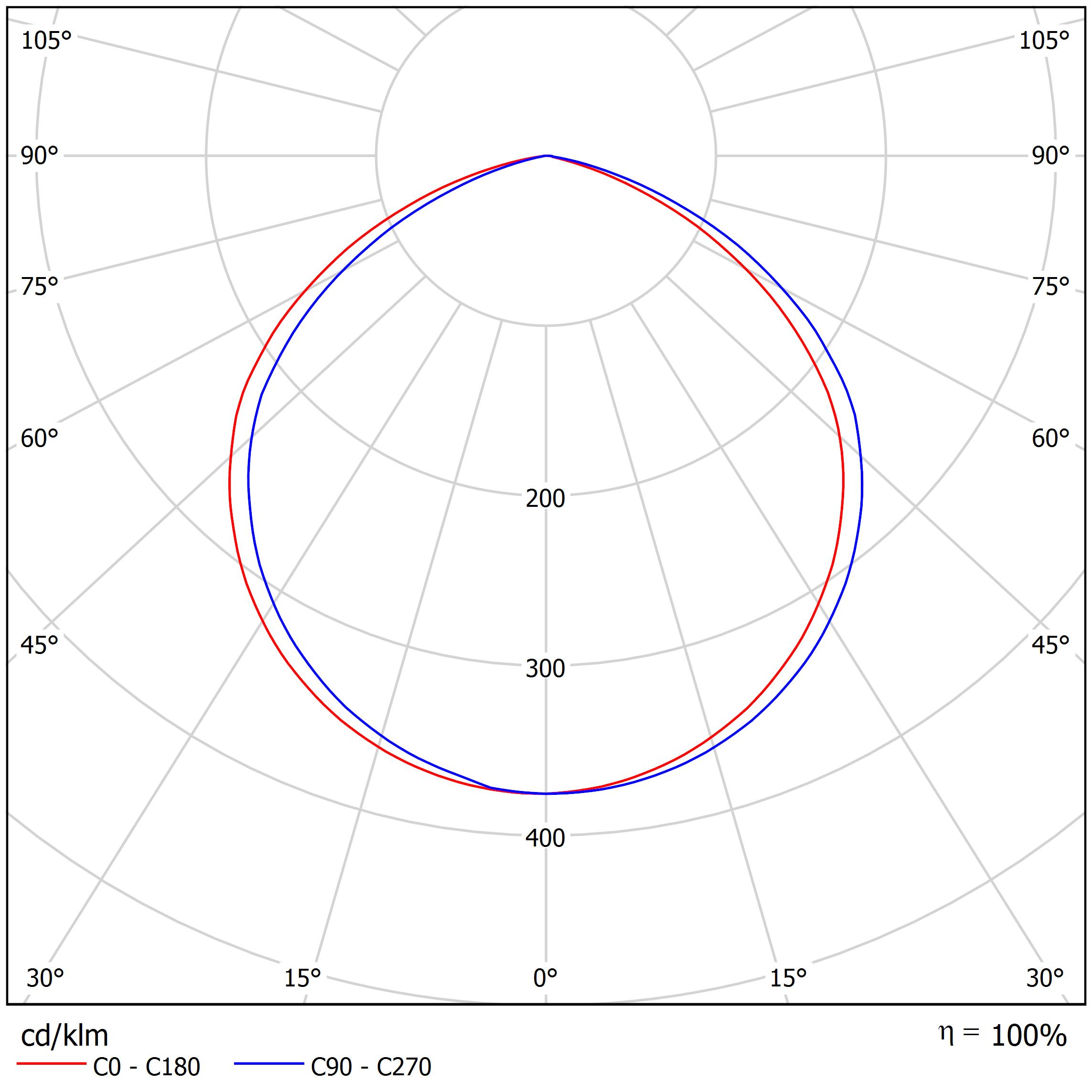 Светильник Wheel 101-170-740-C120 FEREKS